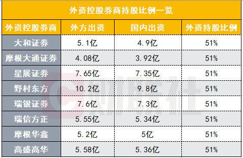 外资券商客户端国内现在外资券商有哪几家